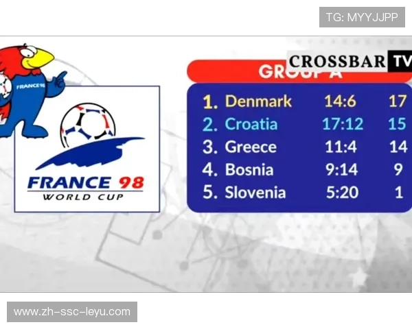 世界杯此组堪称史诗级混战